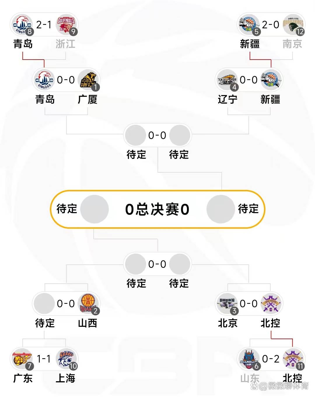 CBA常规赛赛程吃紧，芝加哥公牛窗口期篮板制胜，更衣室稳定，赛程密集仍需轮换的简单介绍免费下载爱游戏